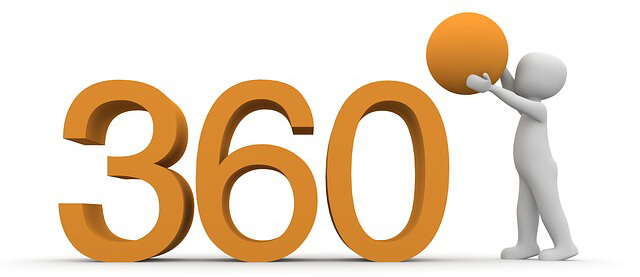 360 Grad Kamera